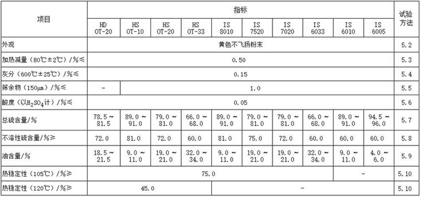 充油型不溶性硫磺